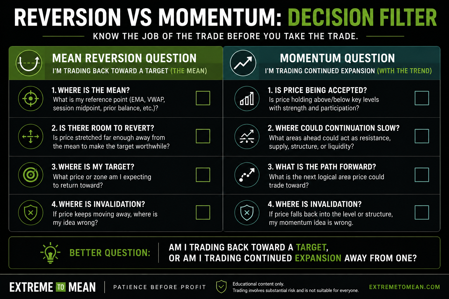 Two-column decision filter comparing mean reversion questions with momentum trading questions.