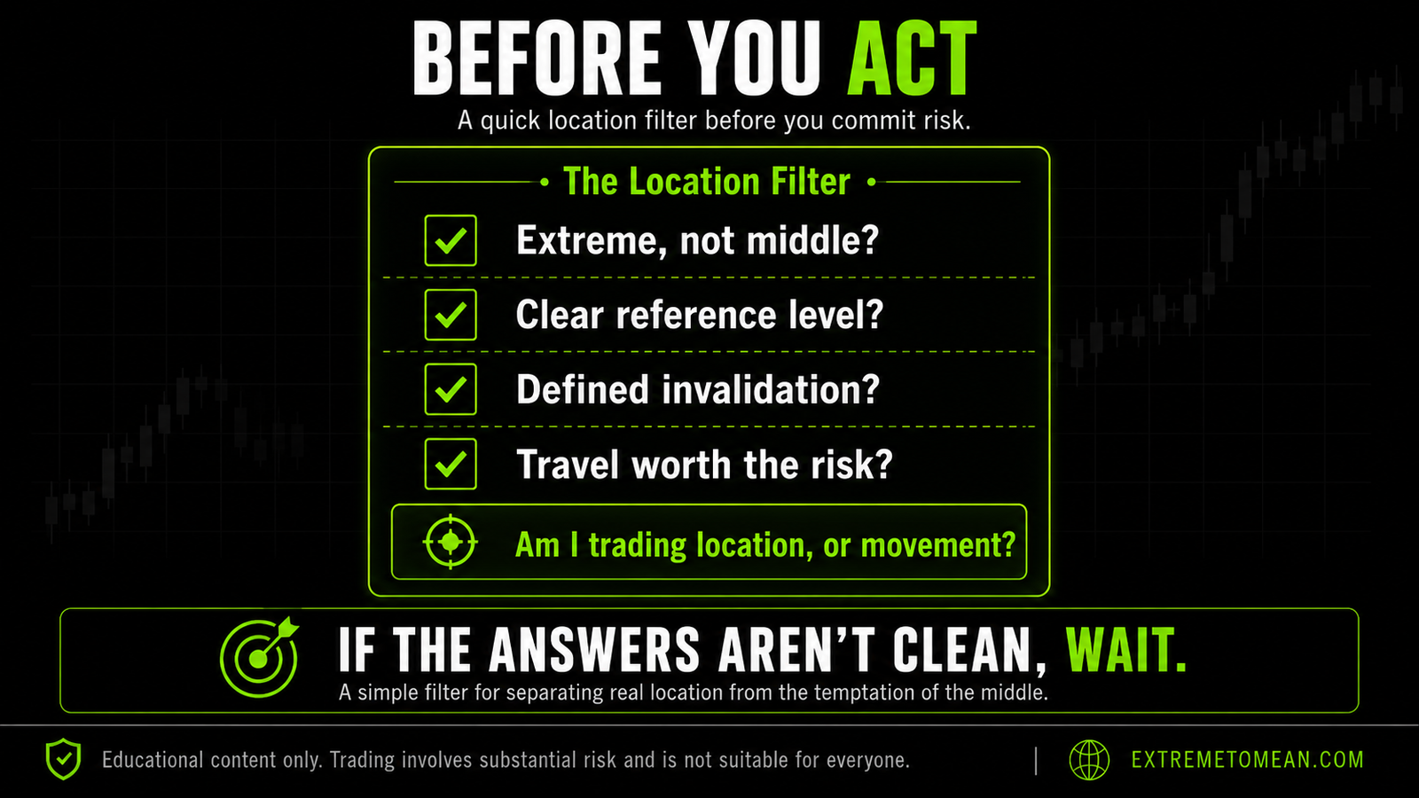 A checklist card titled Before You Act with four screening questions about extreme location, reference level, invalidation, and reward-to-risk, plus the core question asking whether the trade is based on location or movement.