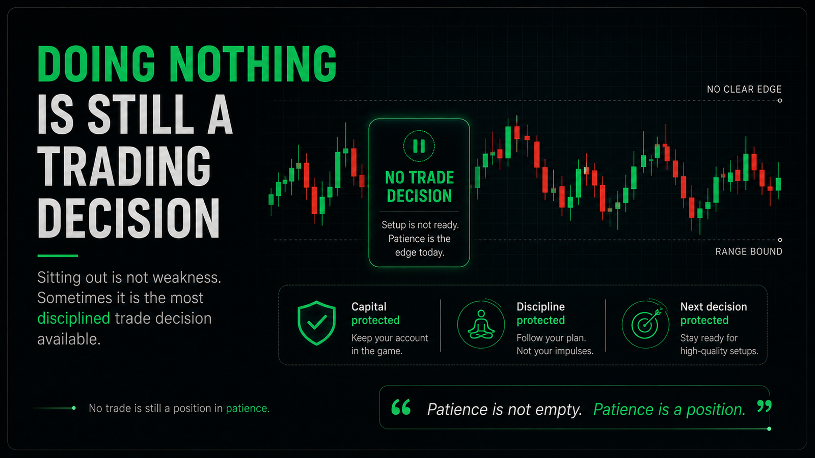 Trading lesson graphic explaining that doing nothing is still a trading decision because it protects capital, discipline, and the next decision.