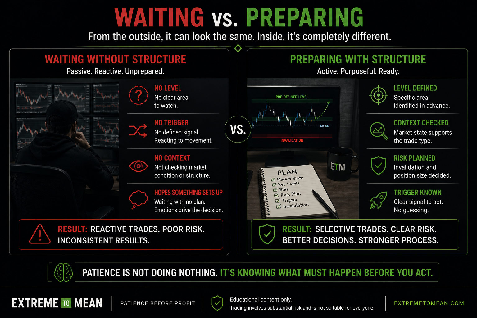 Side-by-side trading education graphic comparing passive waiting without a defined level or trigger against active preparation with context, risk, and confirmation clearly planned.