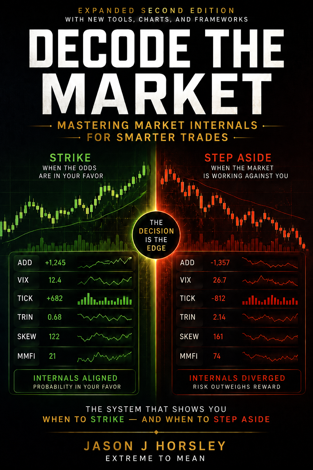 Decode the Market book cover