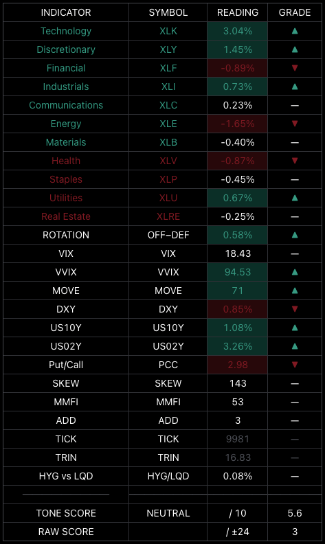 Market Internals Scorecard Module 06 screenshot