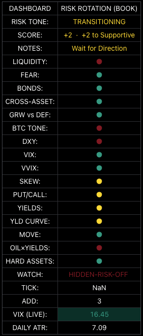 Risk Rotation Dashboard Module 05 screenshot