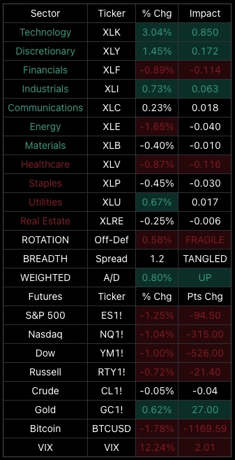 Sectors Pulse Dashboard Module 04 screenshot