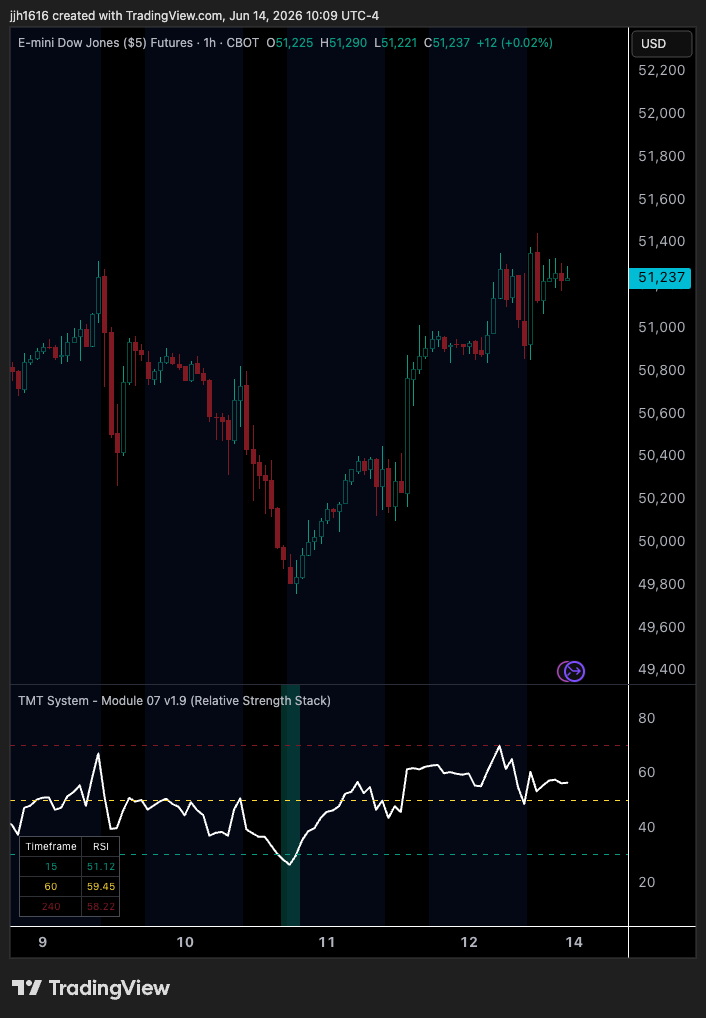 Relative Strength Stack module preview