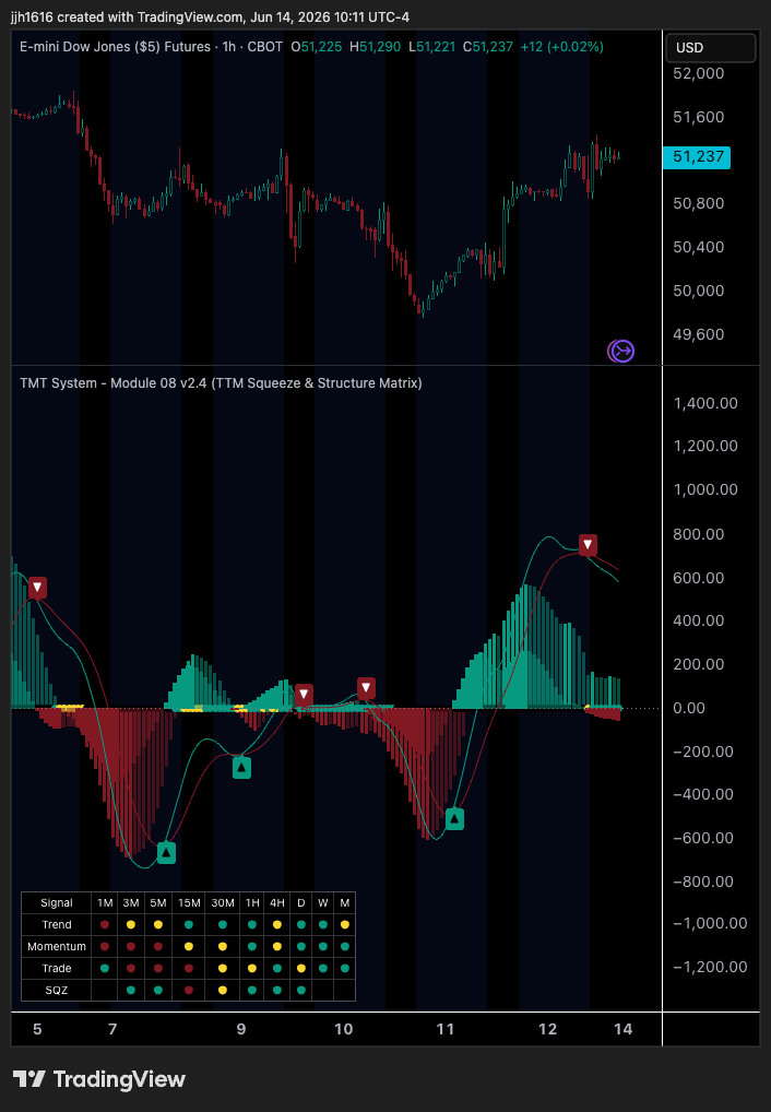 TTM Squeeze and Structure Matrix module preview