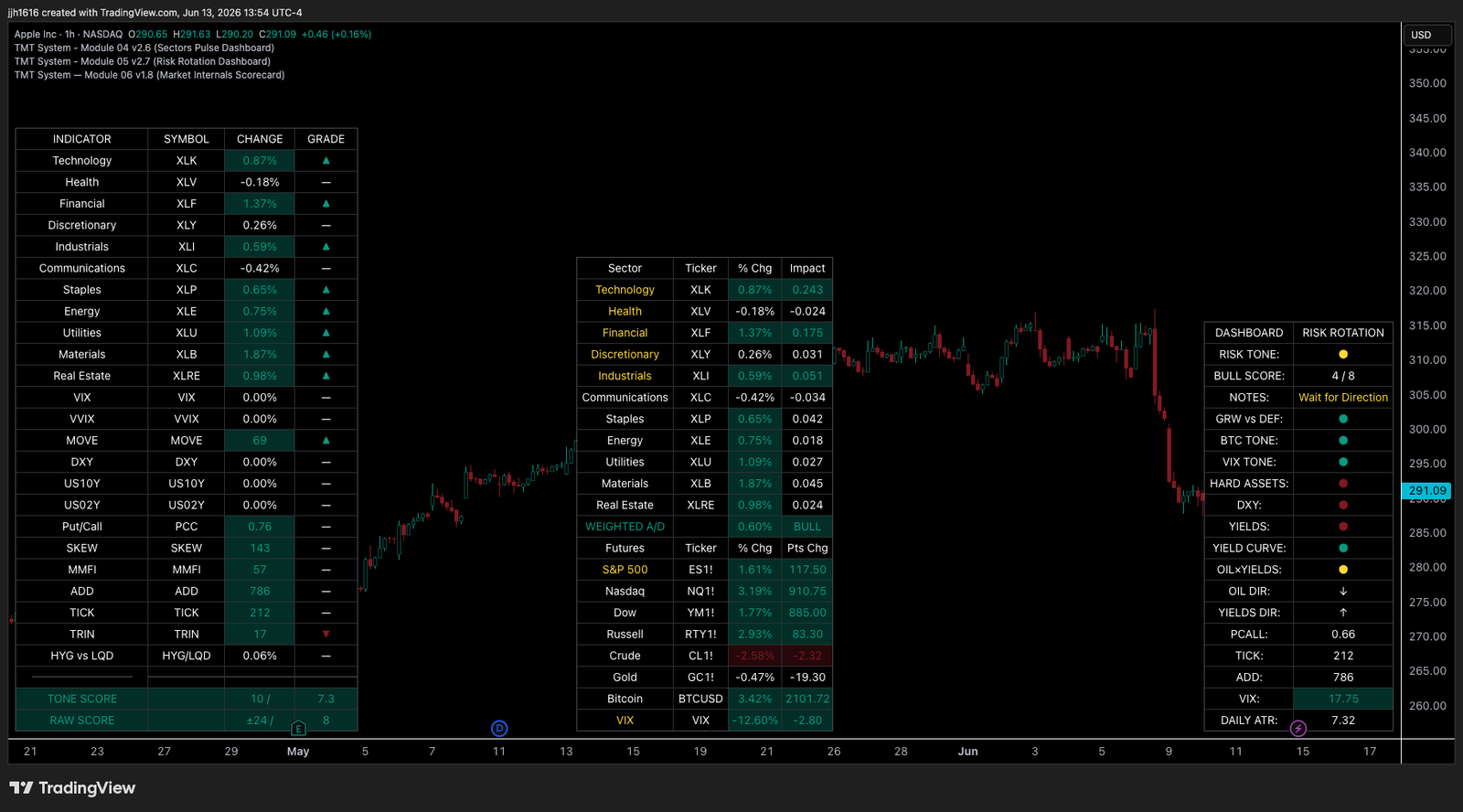 The Context Stack — full bundle overview showing the three dashboard modules together