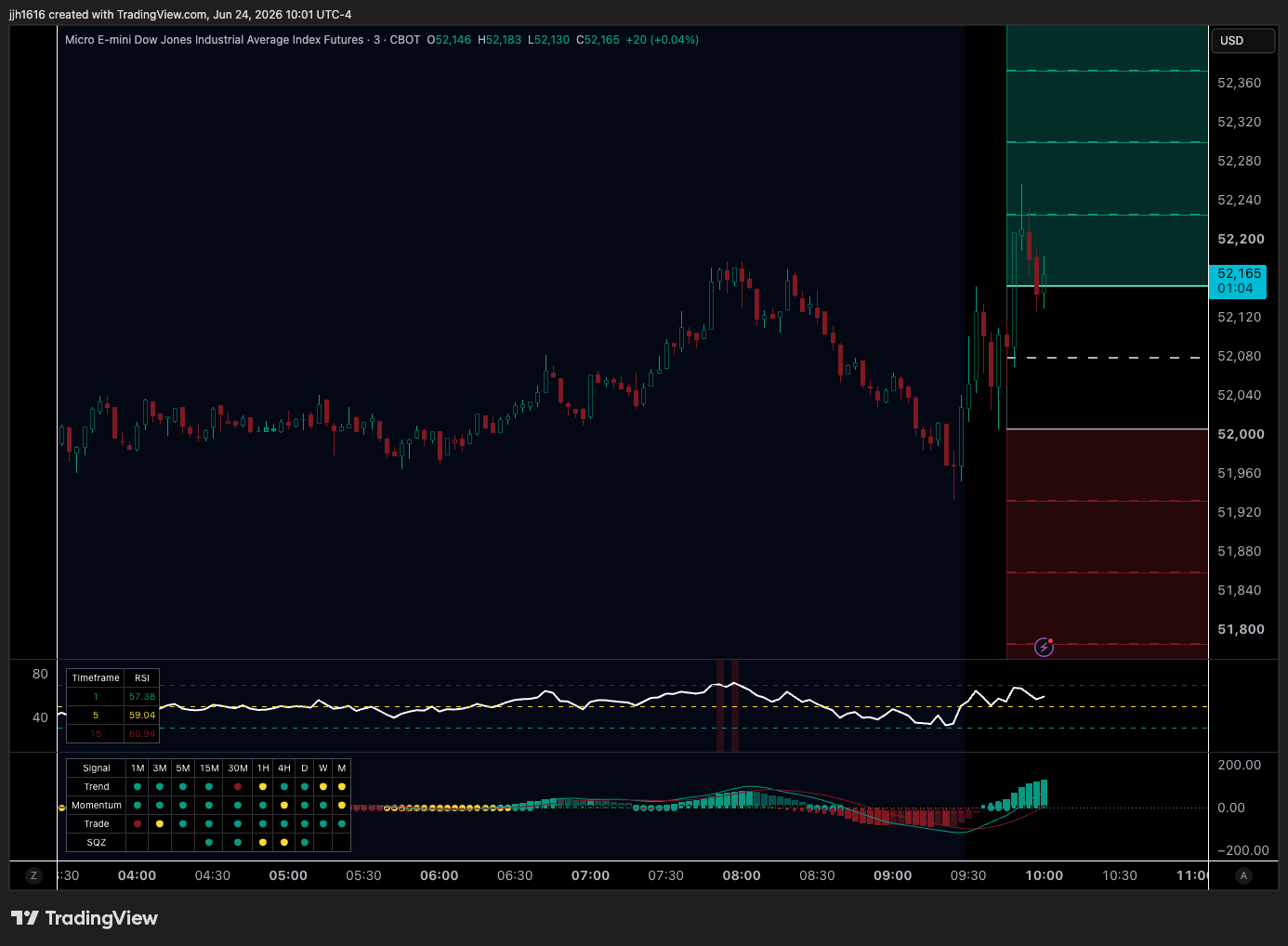 TMT Confirmation Stack TradingView preview showing opening range, session structure, and confirmation tools