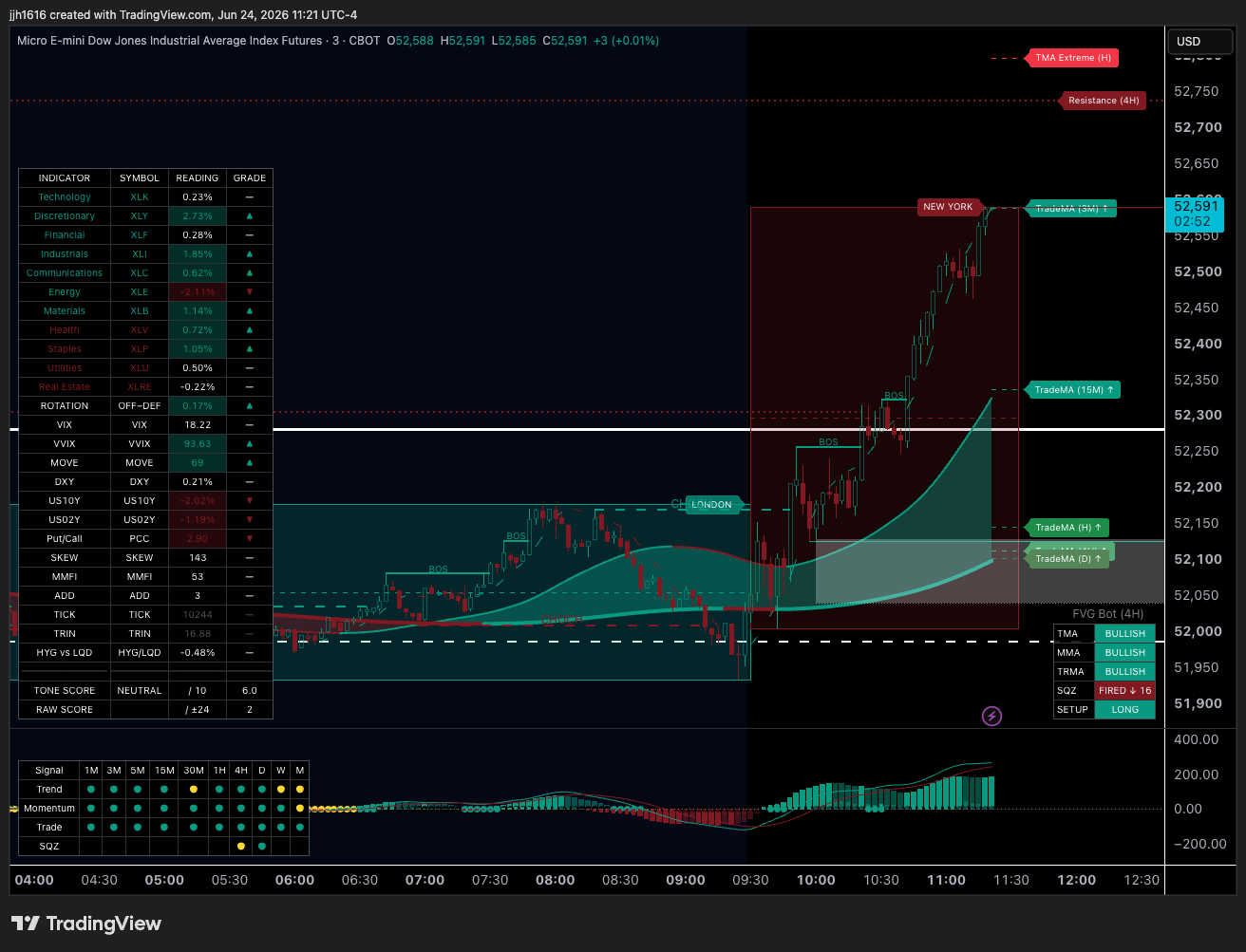 TMT System TradingView chart preview showing trend, structure, market context, and confirmation tools.